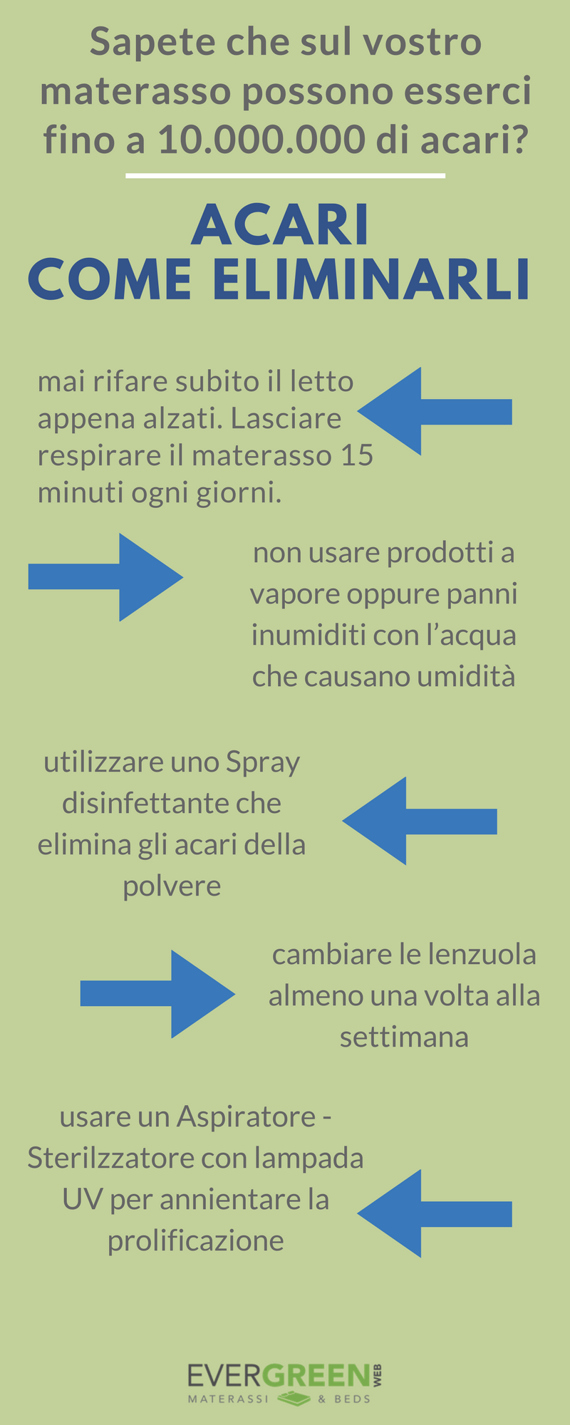 Come eliminare gli acari Come eliminare gli acari della polvere