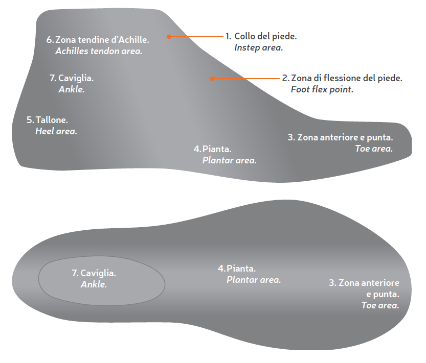 Zamberlan Sizing Charts by Last