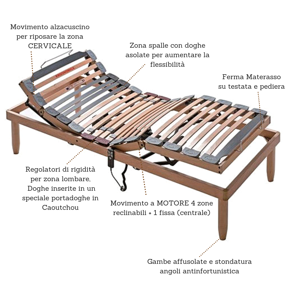 Letto Bambino Made Italy 80x190 Cm Con Rete Ortopedica Testata E
