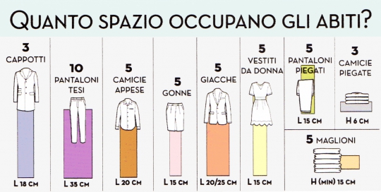 La disposizione interna degli armadi: quando il “dentro” è organizzato