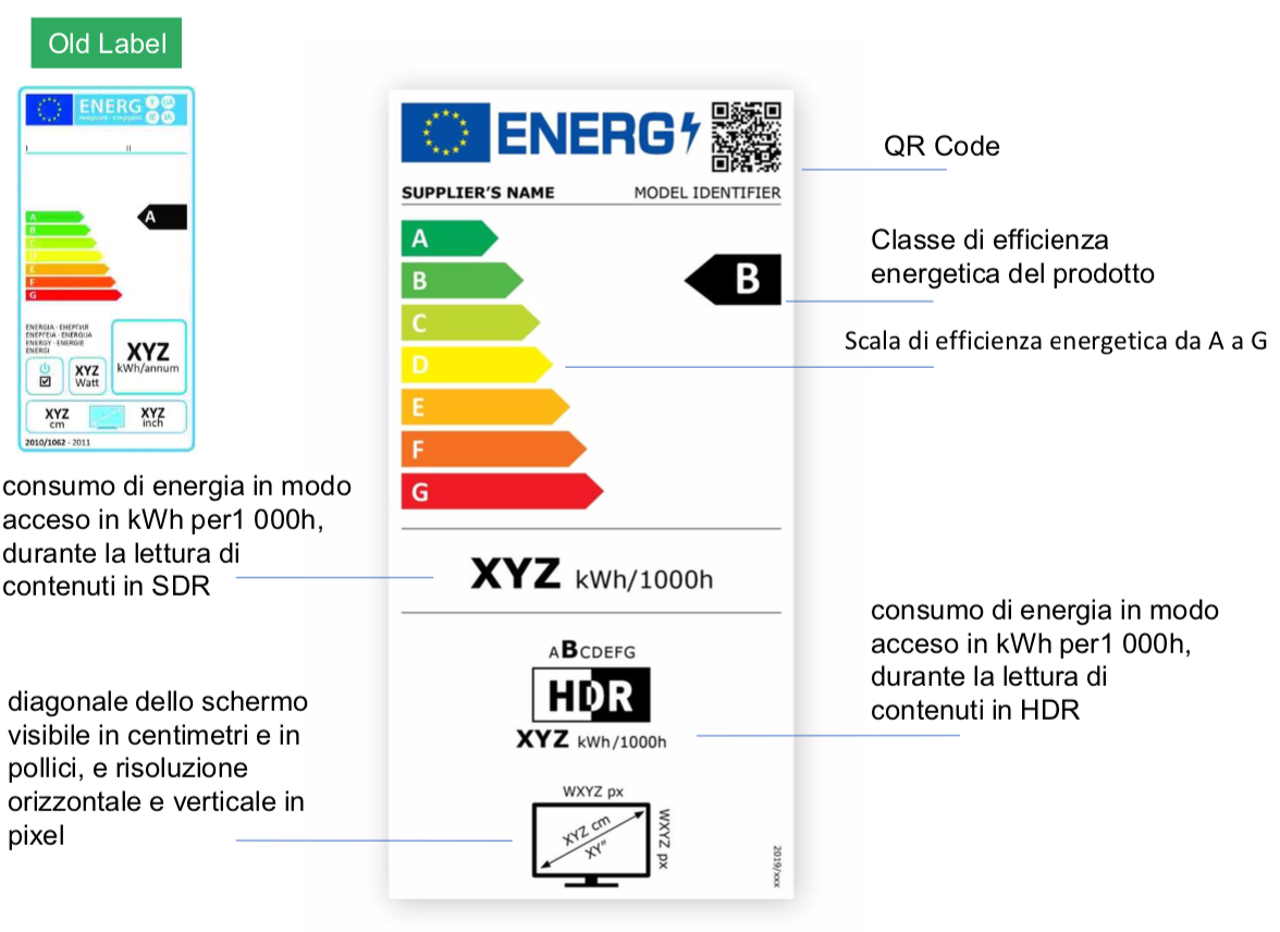 Quanto consuma la PS4? - Energit